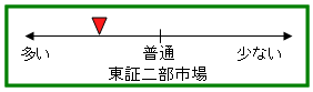 nishimoto-wismettac-ipo-toushounibu