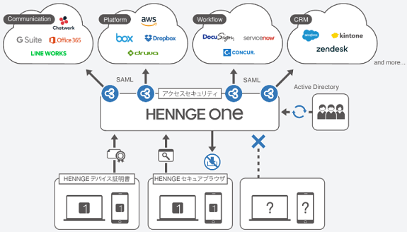 hennge-one