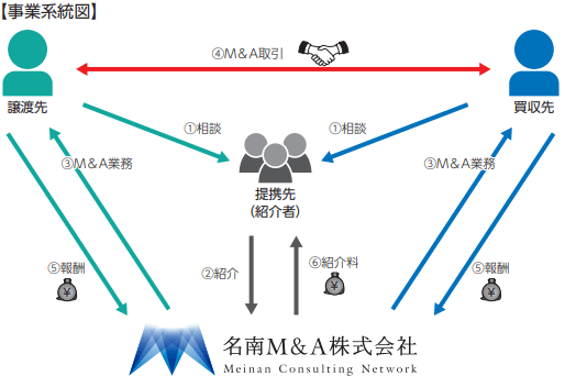 meinan-ma-business-model