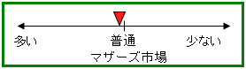 tokyo-tsushin-ipo-maza-zu