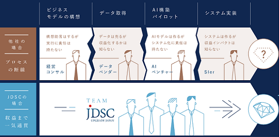 jdsc-service